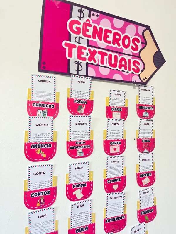 Mural Interativo de Gêneros Textuais para Sala de Aula Acompanha Atividades - Imagem 2