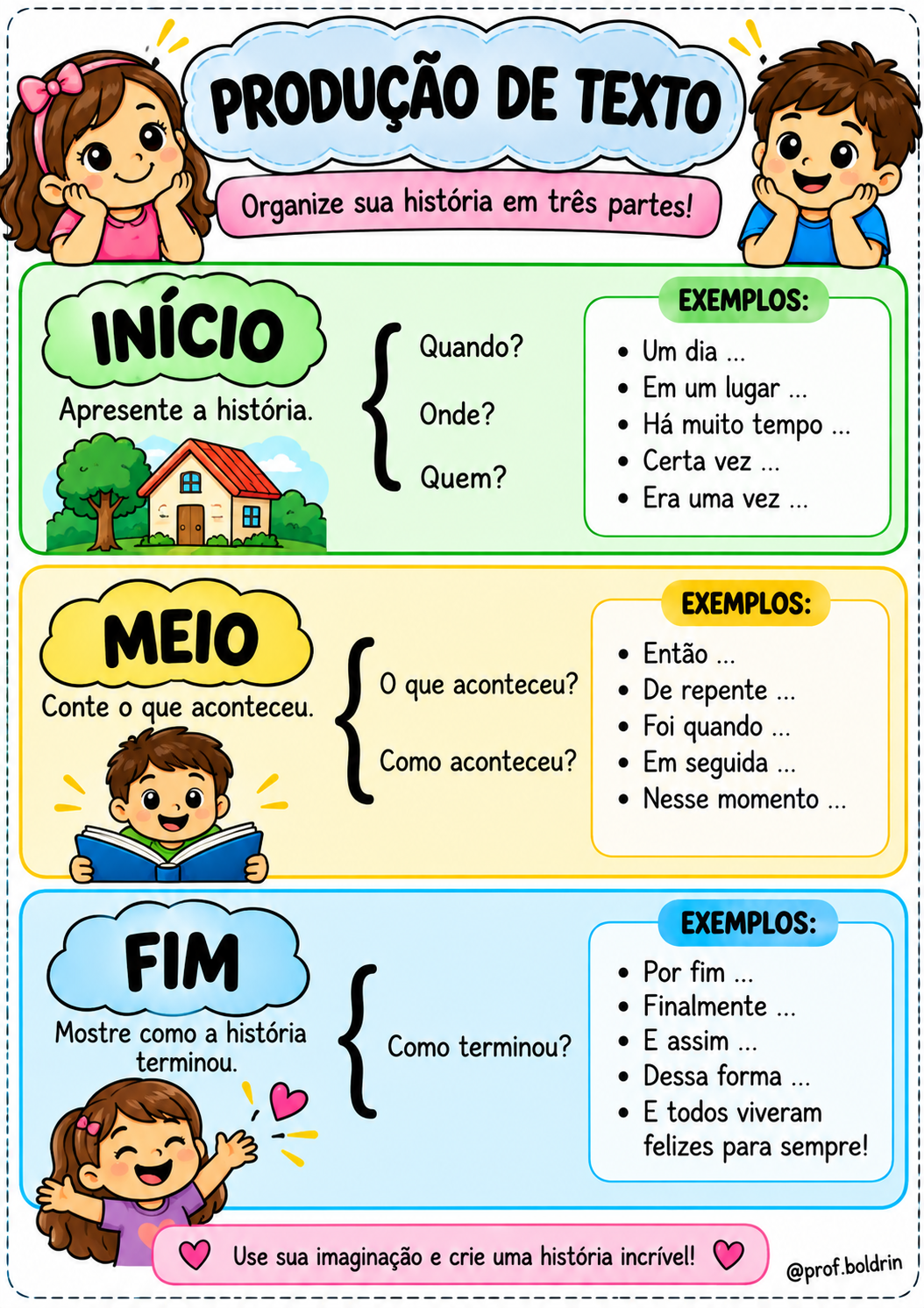 PRODUÇÃO TEXTUAL – DESPERTANDO A IMAGINAÇÃO E CRIANDO HISTÓRIAS - Imagem 4